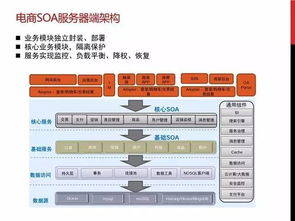 应对电商大促峰值的九个核心方法——基于软件研发管理与咨询服务视角