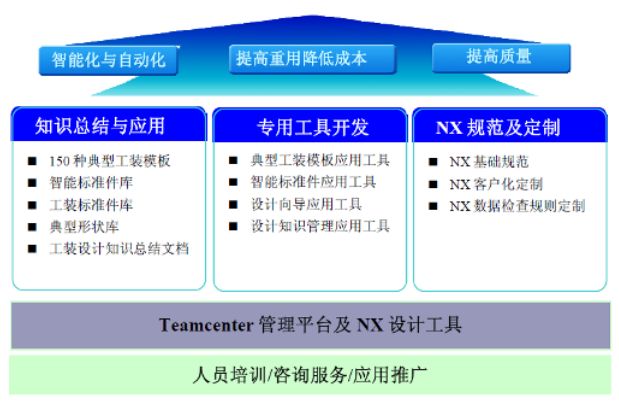 软件信息咨询服务 信息技术时代的智慧引擎