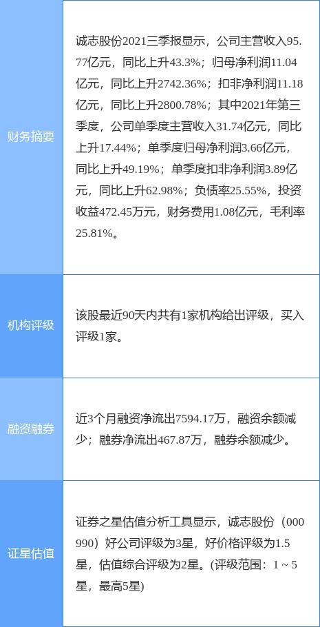 诚志股份拟投10亿元设立青岛全资子公司，加码软件与信息咨询服务