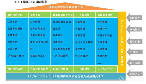 精邦软件LED照明实验室LIMS系统特点及厂家报价咨询服务